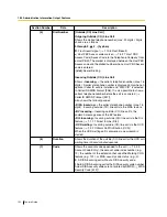 Preview for 152 page of Panasonic KX-TEA308 Features Manual