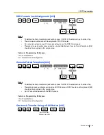 Preview for 199 page of Panasonic KX-TEA308 Features Manual