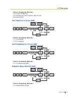 Preview for 241 page of Panasonic KX-TEA308 Features Manual