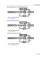 Preview for 245 page of Panasonic KX-TEA308 Features Manual