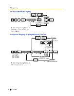 Preview for 248 page of Panasonic KX-TEA308 Features Manual