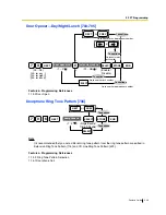 Preview for 249 page of Panasonic KX-TEA308 Features Manual