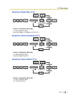 Preview for 251 page of Panasonic KX-TEA308 Features Manual