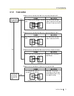 Preview for 75 page of Panasonic KX-TEA308 Installation Manual