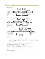 Preview for 258 page of Panasonic KX-TEA308 Руководство Пользователя