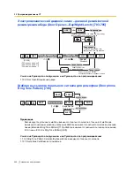 Preview for 284 page of Panasonic KX-TEA308 Руководство Пользователя