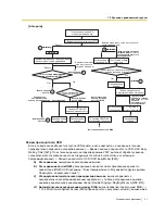 Preview for 31 page of Panasonic KX-TEA308 (Russian) Руководство Пользователя