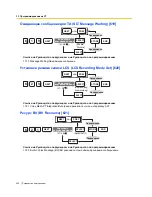 Preview for 280 page of Panasonic KX-TEA308 (Russian) Руководство Пользователя