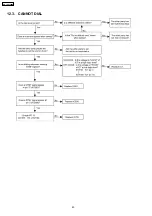 Preview for 40 page of Panasonic KX-TEA308NE Service Manual