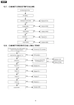 Preview for 42 page of Panasonic KX-TEA308NE Service Manual