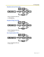 Preview for 241 page of Panasonic KX-TEB308 Features Manual