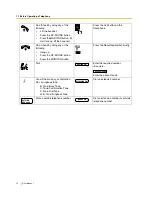 Preview for 12 page of Panasonic KX-TEB308 User Manual