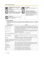 Preview for 14 page of Panasonic KX-TEB308 User Manual