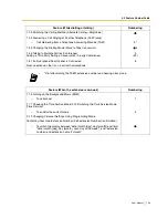 Preview for 139 page of Panasonic KX-TEB308 User Manual