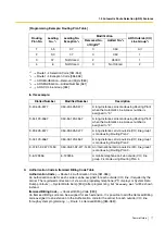 Preview for 77 page of Panasonic KX-TEM824 Features Manual