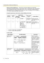 Preview for 78 page of Panasonic KX-TEM824 Features Manual