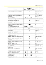 Preview for 189 page of Panasonic KX-TEM824 Features Manual