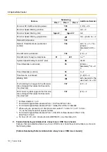 Preview for 190 page of Panasonic KX-TEM824 Features Manual