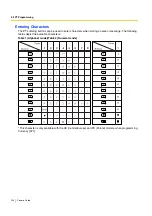 Preview for 204 page of Panasonic KX-TEM824 Features Manual