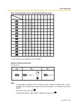 Preview for 205 page of Panasonic KX-TEM824 Features Manual