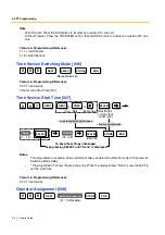 Preview for 210 page of Panasonic KX-TEM824 Features Manual