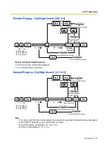 Preview for 239 page of Panasonic KX-TEM824 Features Manual