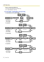 Preview for 240 page of Panasonic KX-TEM824 Features Manual