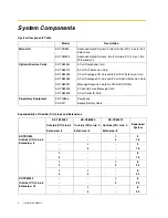 Preview for 2 page of Panasonic KX-TEM824 Installation Manual