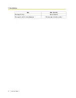 Preview for 20 page of Panasonic KX-TEM824 Installation Manual