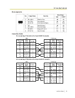 Preview for 65 page of Panasonic KX-TEM824 Installation Manual