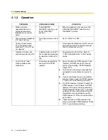 Preview for 84 page of Panasonic KX-TEM824 Installation Manual