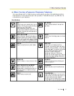 Preview for 15 page of Panasonic KX-TEM824 User Manual