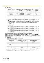 Preview for 132 page of Panasonic KX-TES824 Features Manual