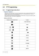 Preview for 202 page of Panasonic KX-TES824 Features Manual