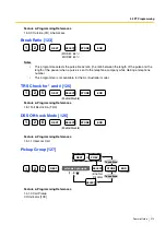 Preview for 219 page of Panasonic KX-TES824 Features Manual