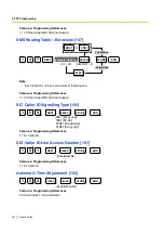 Preview for 222 page of Panasonic KX-TES824 Features Manual