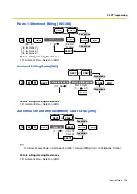 Preview for 235 page of Panasonic KX-TES824 Features Manual