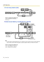 Preview for 238 page of Panasonic KX-TES824 Features Manual