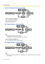 Preview for 242 page of Panasonic KX-TES824 Features Manual