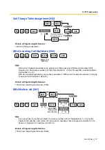 Preview for 247 page of Panasonic KX-TES824 Features Manual