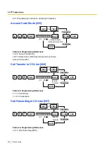 Preview for 256 page of Panasonic KX-TES824 Features Manual