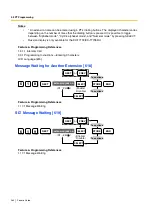 Preview for 260 page of Panasonic KX-TES824 Features Manual