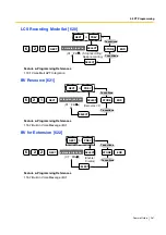 Preview for 261 page of Panasonic KX-TES824 Features Manual