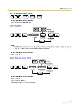 Preview for 271 page of Panasonic KX-TES824 Features Manual