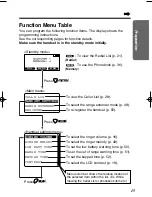 Предварительный просмотр 15 страницы Panasonic KX-TG1000N - 2.4GHz Cordless Phone Operating Instructions Manual