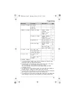 Предварительный просмотр 23 страницы Panasonic KX-TG1032C Operating Instructions Manual