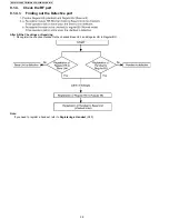 Предварительный просмотр 38 страницы Panasonic KX-TG1032S Service Manual