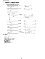 Preview for 24 page of Panasonic KX-TG1032SK Service Manual