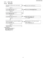 Preview for 27 page of Panasonic KX-TG1032SK Service Manual