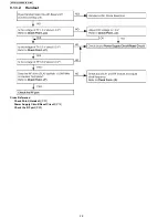 Preview for 28 page of Panasonic KX-TG1032SK Service Manual